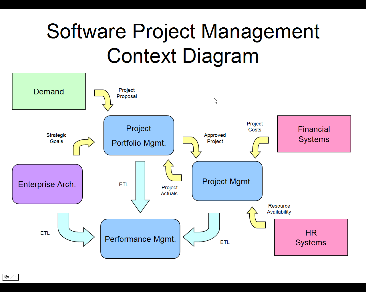 software project management term paper